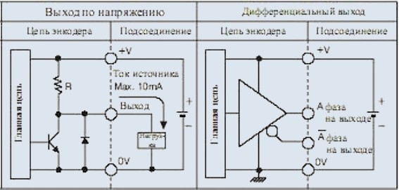 Схема инкрементального энкодера Autonics